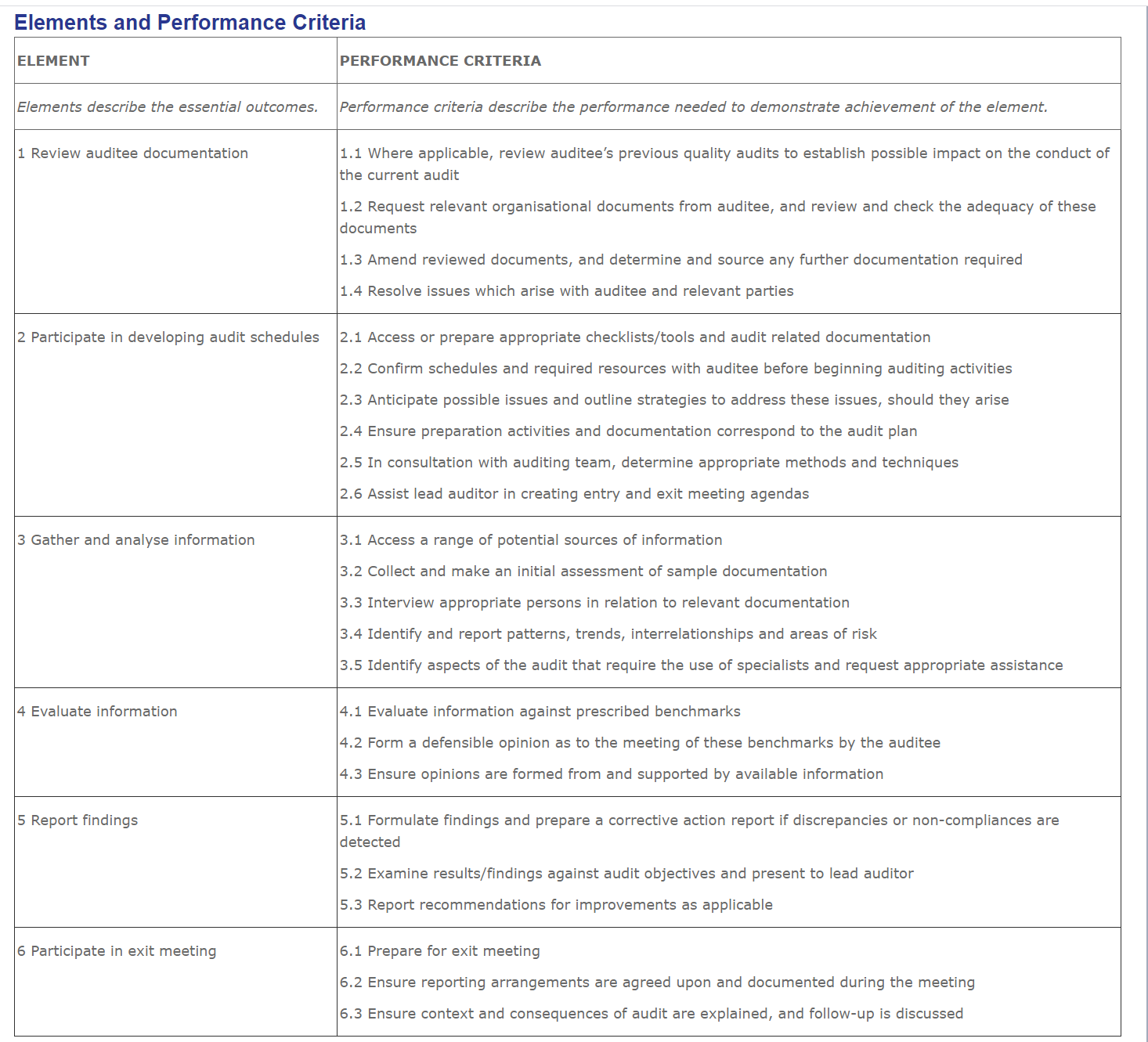 RPL assessment